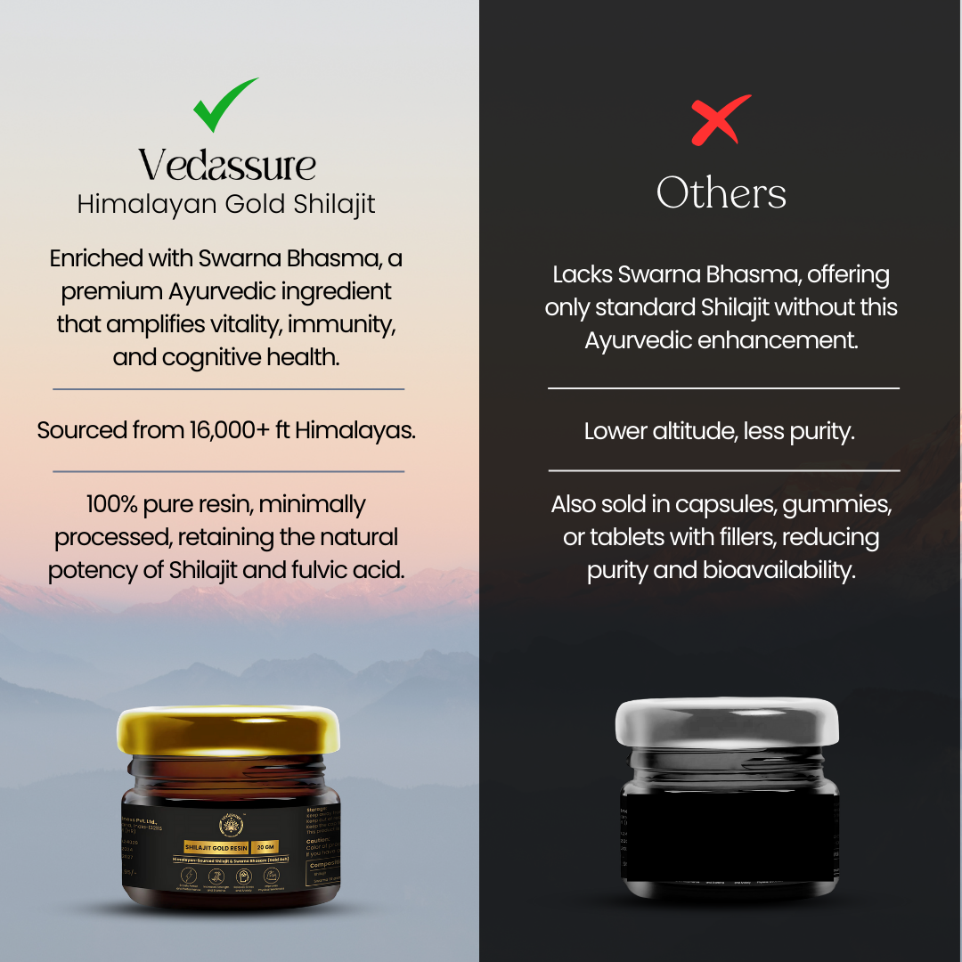 Vedassure Shilajit Gold Resin
