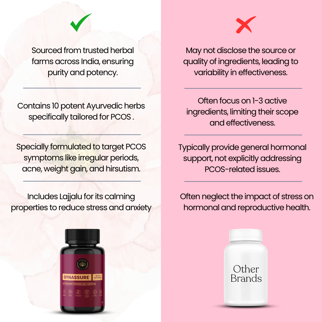 VEDASSURE GYNASSURE CAPSULES