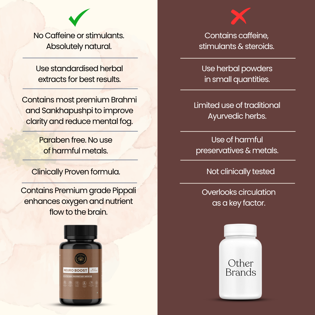 Vedassure Neuro Boost Capsules