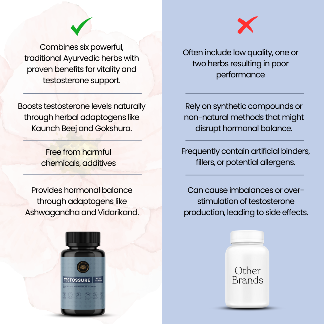 Vedassure Testossure Capsules